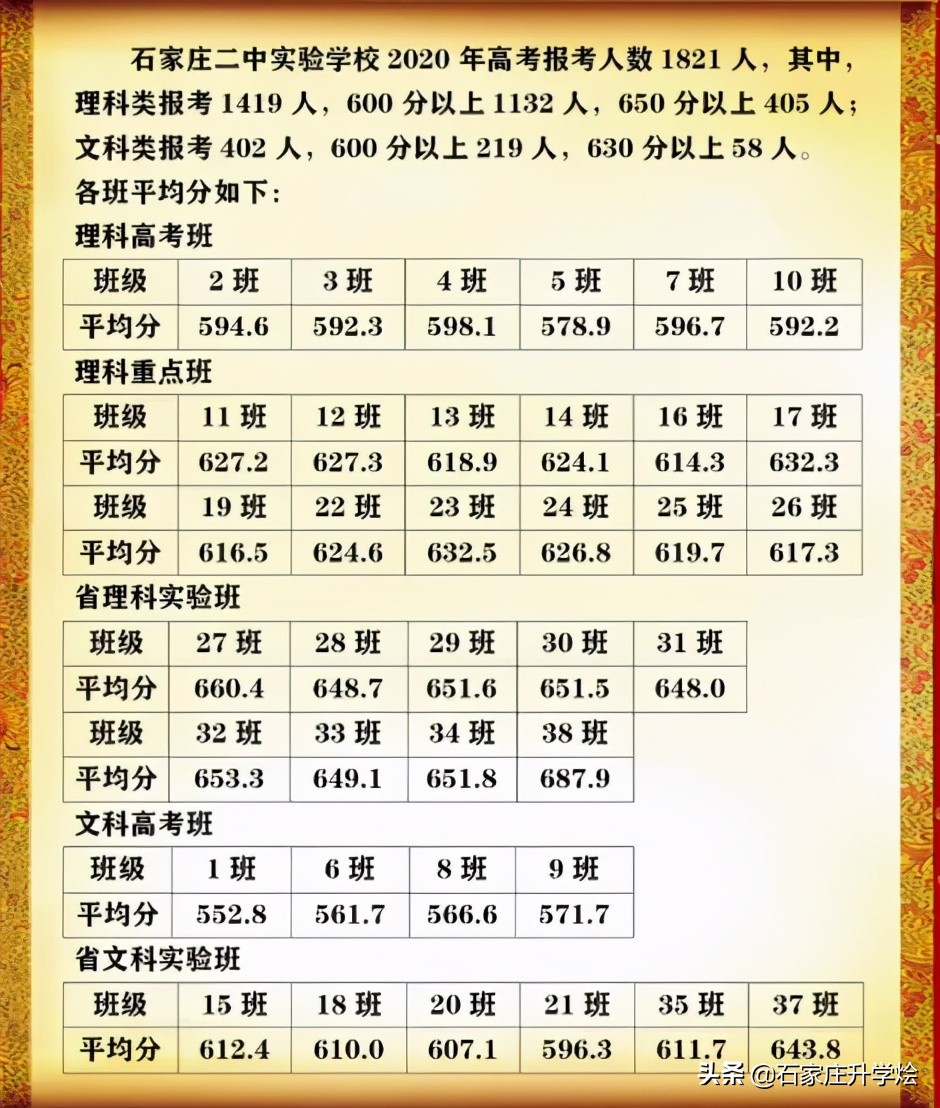 石家庄二中实验学校和二中区别,石家庄二中实验和二南有区别吗