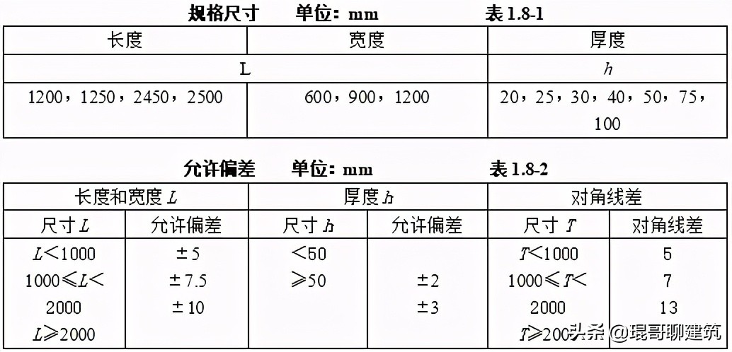 工程常见机电材料验收标准,二建机电材料进场验收要求