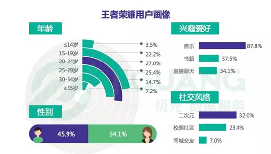 如果吃鸡也打不赢「王者荣耀」，那下一款全民游戏会在哪？