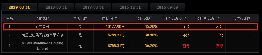 微博是新浪旗下的吗,微博属于新浪吗