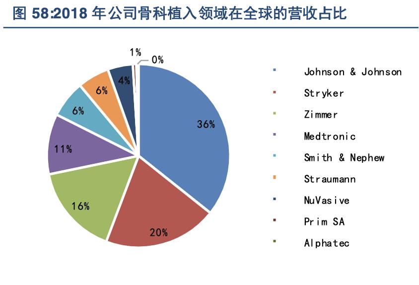 强生公司产品简介,强生多元化战略