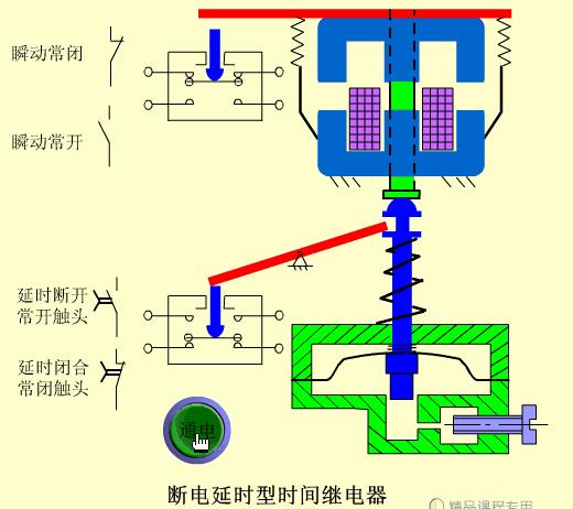 各种电路控制动图及解说,低压电工实操电气控制原理动图