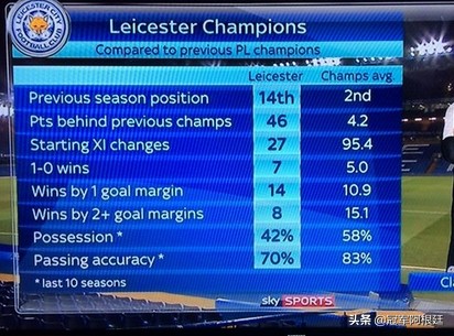 莱斯特城15-16年比赛,莱斯特城奇迹夺冠回顾