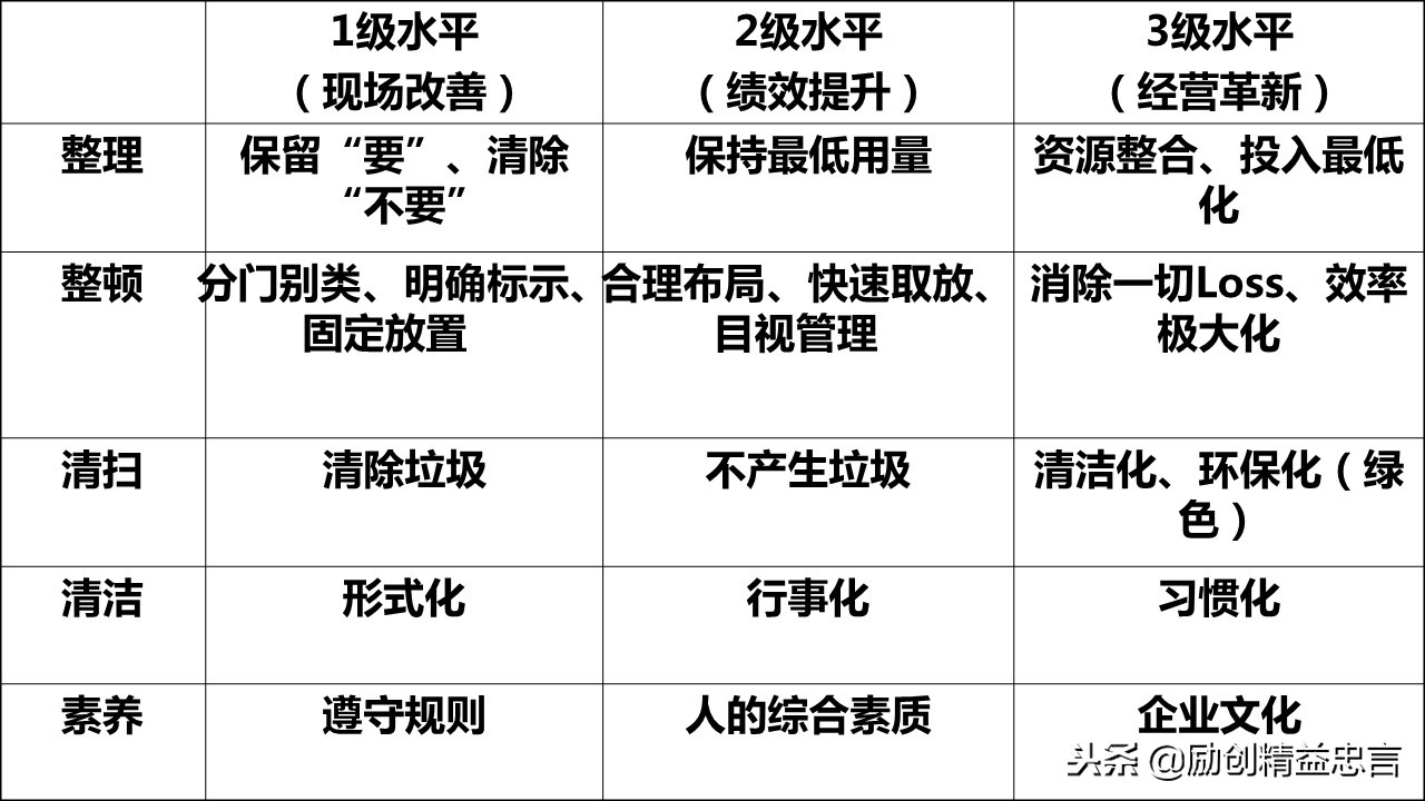爆款课程PPT分享丨改善绝非小打小闹改善是集小善而达至臻