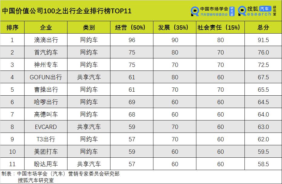 滴滴出行企业发展历程图,滴滴出行企业发展历程