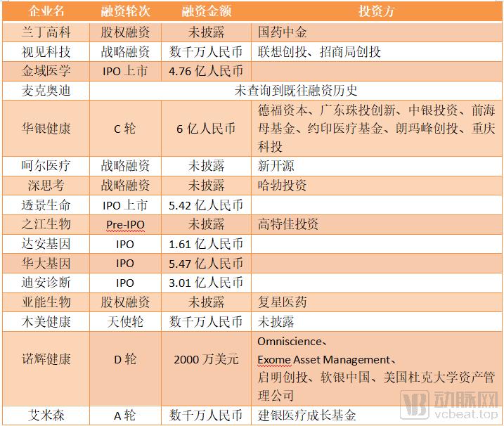 超300亿规模的宫颈癌早筛领域,HPV和AI等创新检测企业如何布局?
