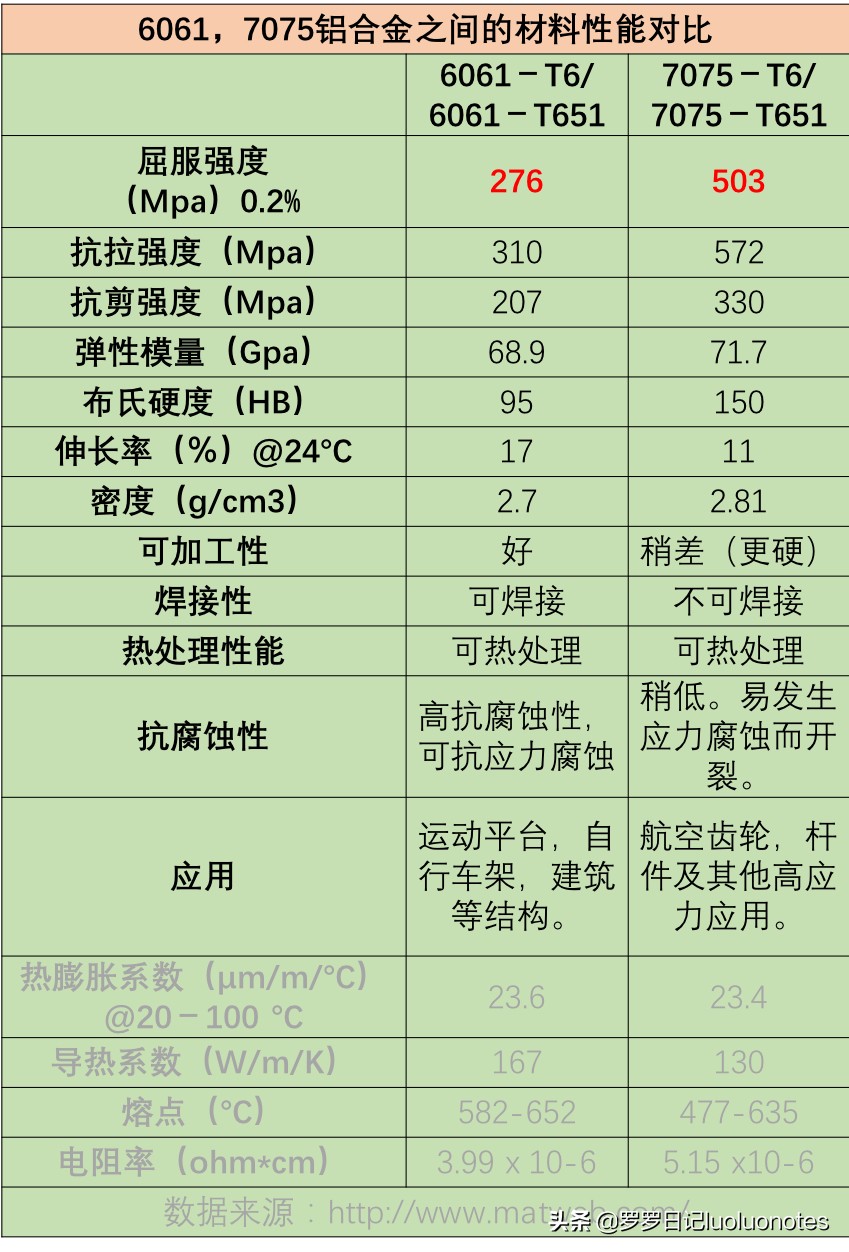 铝合金5083和6061的区别,6061铝合金与7075哪个强度更高