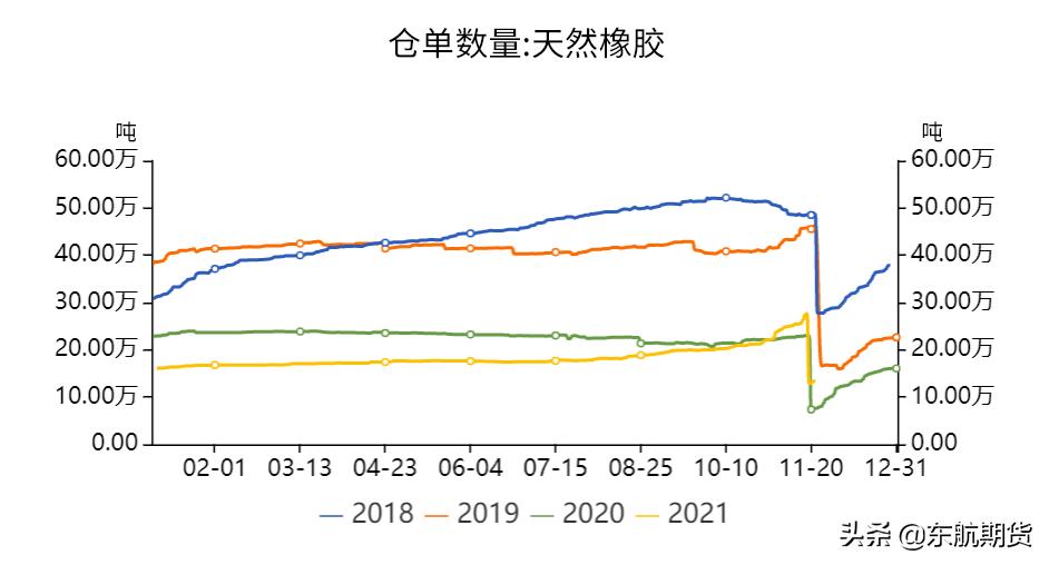 天然橡胶期货弱势震荡,天然橡胶或继续震荡上行