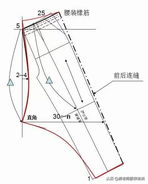 大海服装女式松紧裤子裁剪视频,大海服装男士裤子裁剪教程视频