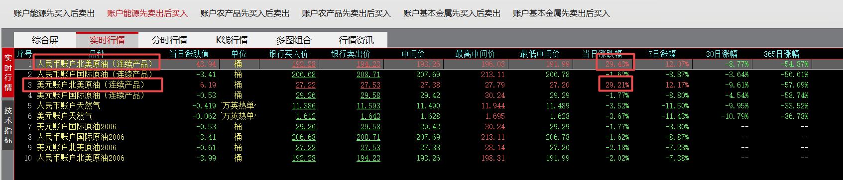 一文读懂|银行账户原油连续产品是份额调整进阶版，继续持有吗？