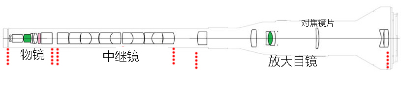 探索未知世界,内窥式广角微距摄影镜头解析