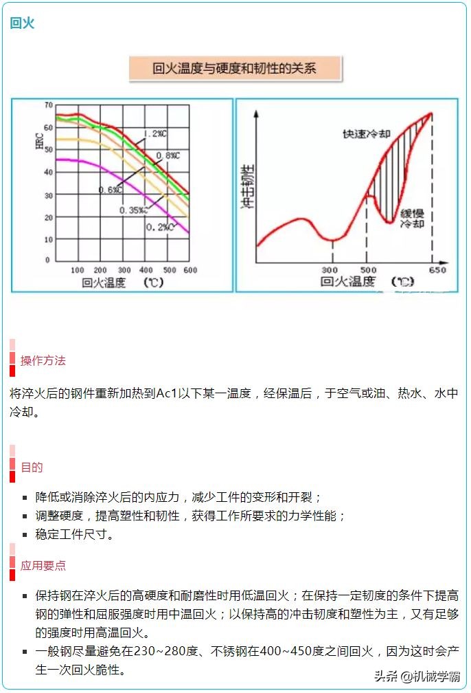 16张图看懂热处理工艺,16张图合集