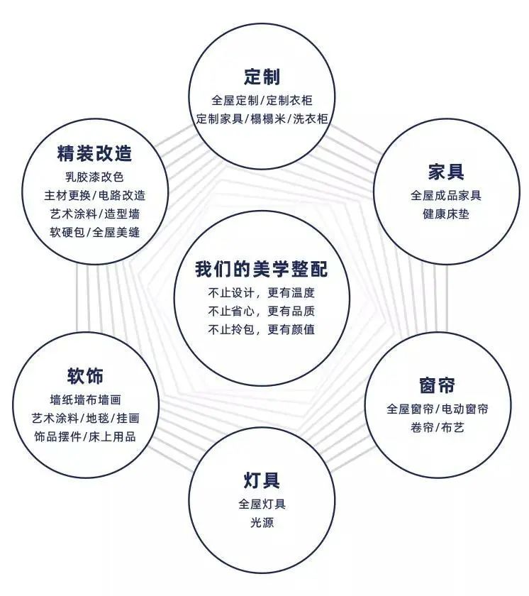 5000+业主、85%客户推荐率，这个网红家装公司究竟有什么魔力？