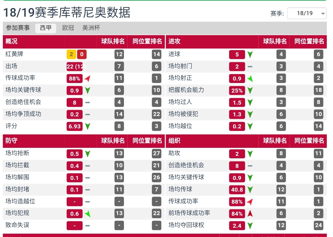 库鸟刚来巴萨的时候,库鸟巴萨首秀