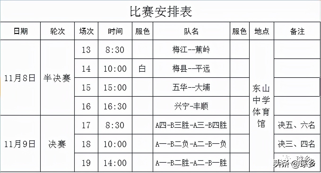 九运会男篮八一广东,第九届全运会男篮决赛录像