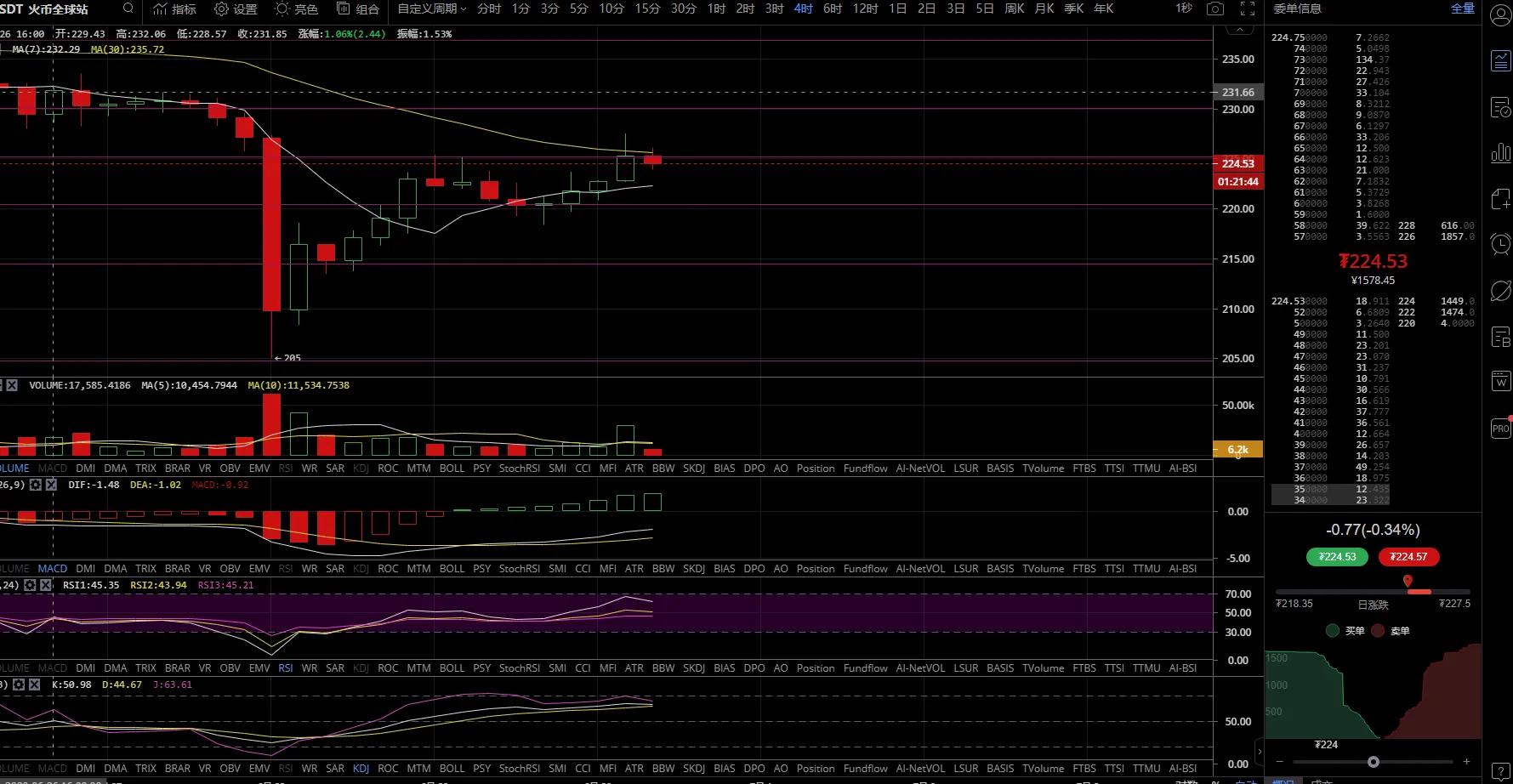 币圈交易所如何判断安全性,币圈otc怎样避免收到黑钱