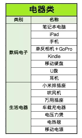 新西兰留学行李打包完整清单,新西兰入境可携带物品清单