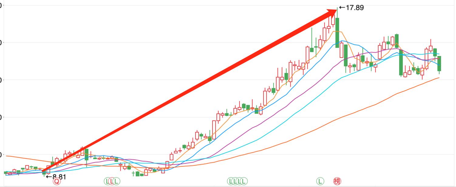 通策医疗今日走势分析,通策医疗股票行情今日分析