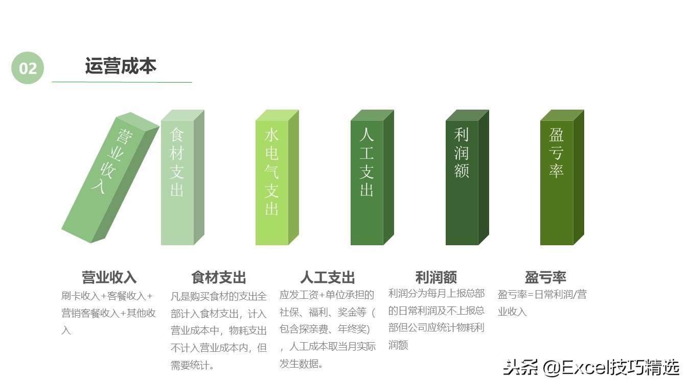 某餐饮连锁店管理标准培训课件，共25页PPT，含采购卫生运营