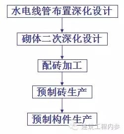 砖砌体包管清单描述,砌体墙包管