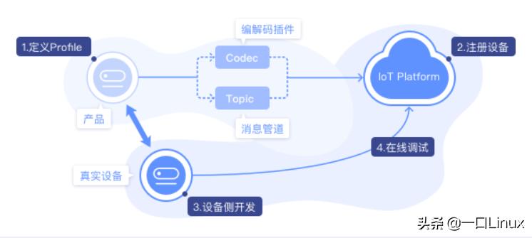 鸿蒙系统万物互联怎么操作,如何在第三方应用使用鸿蒙系统