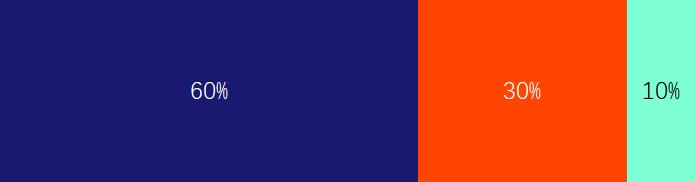 2023年ppt流行的颜色,2021ppt流行色配色