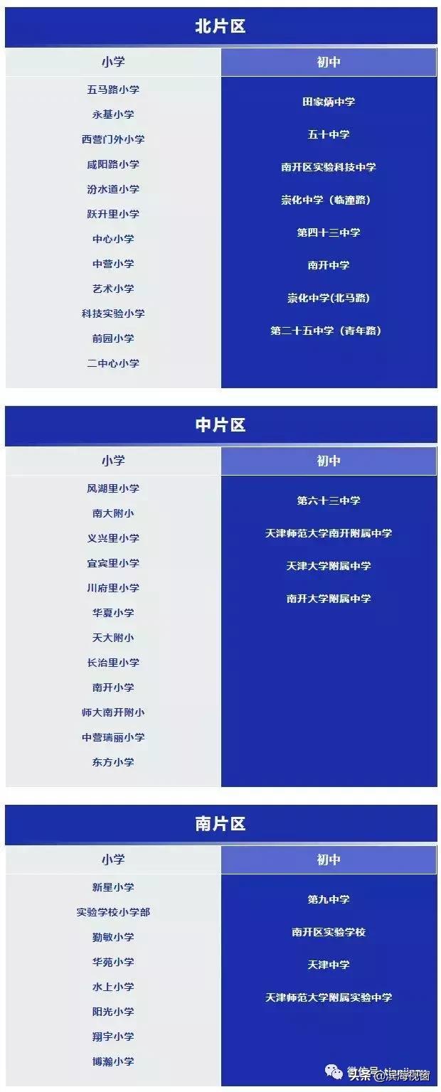 天津南开学区房划片,天津各区学区房划片一览表