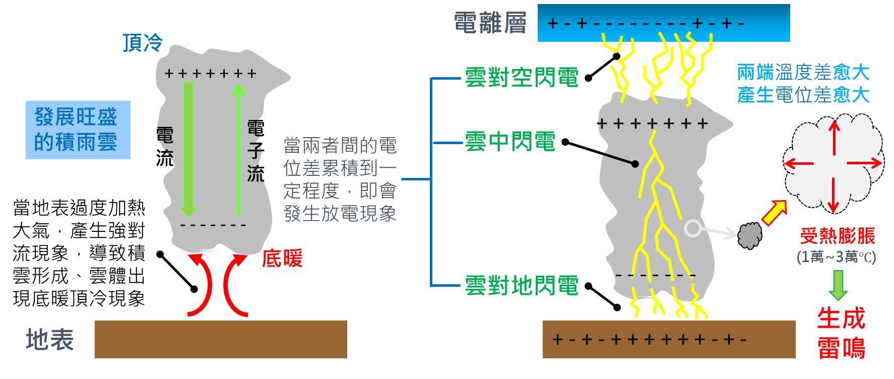 电动车被雷击中会怎样,汽车行驶中被闪电击中的几率