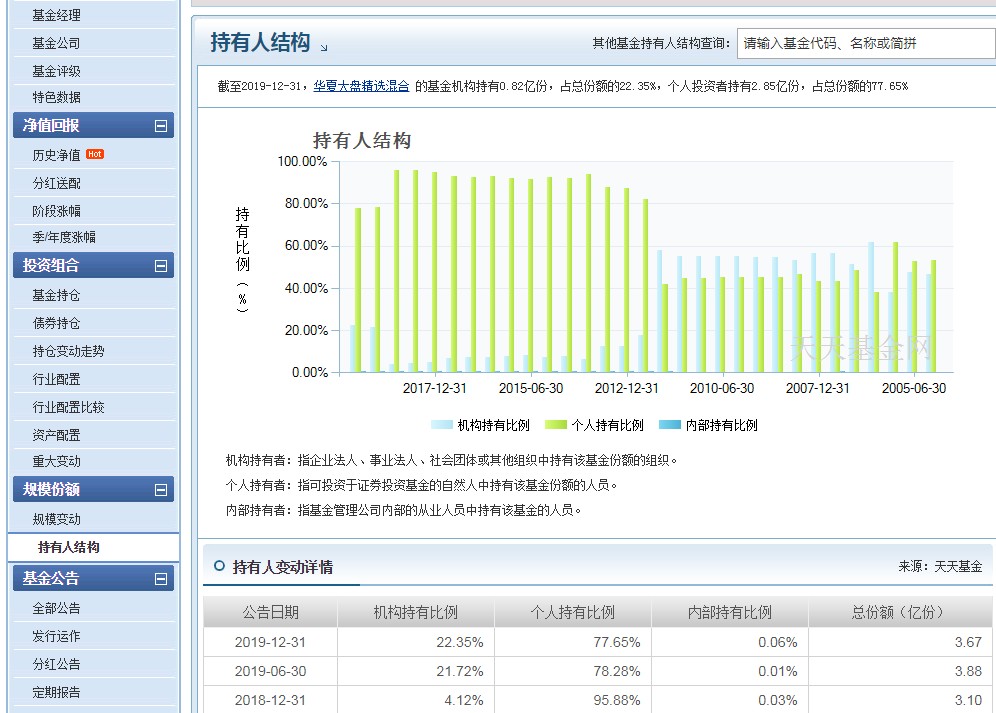 华夏大盘混合精选000011怎么样,华夏大盘精选分红公告