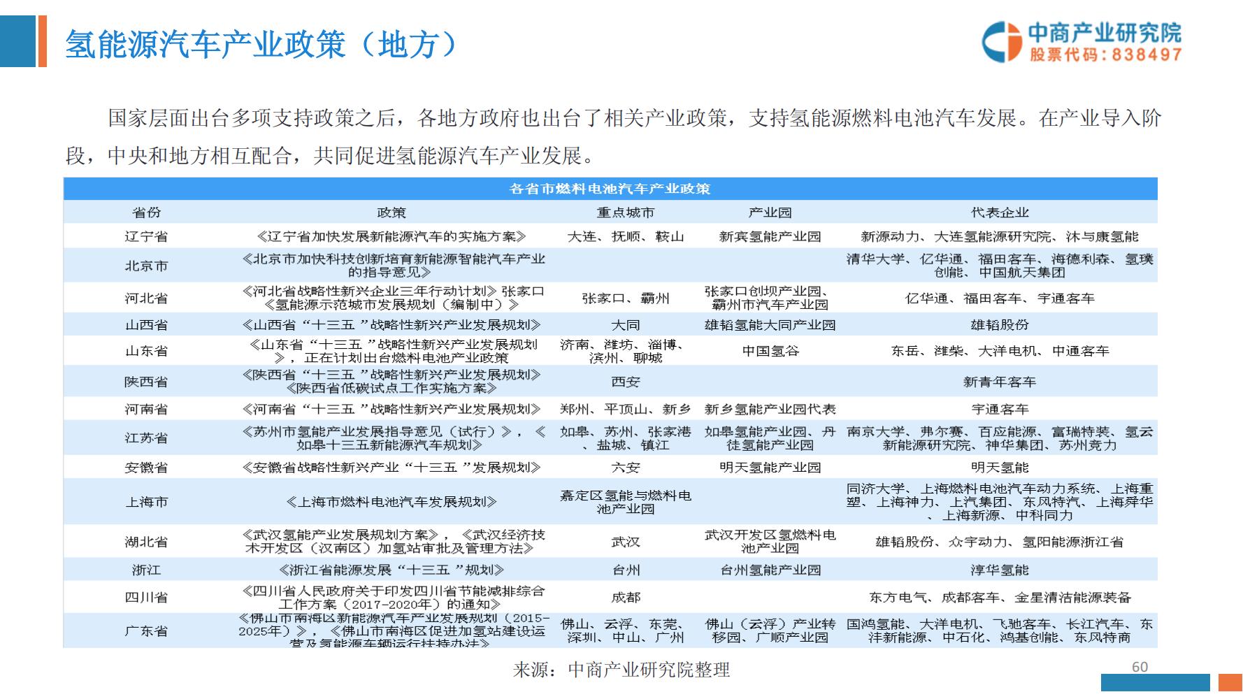 氢能源行业深度报告,氢能源全面报告2019