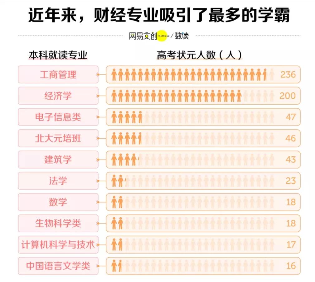 理论经济学和应用经济学包含专业,经济学最好的专业是哪个专业