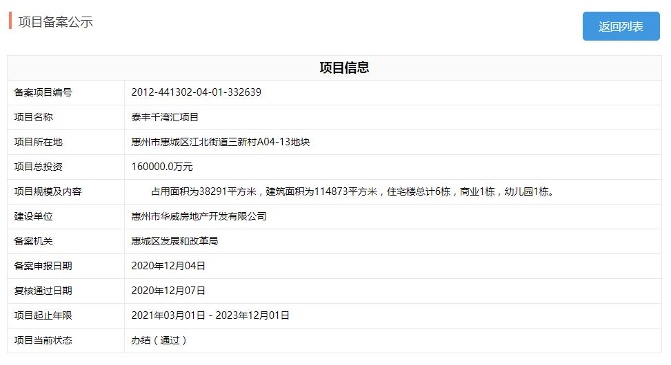 深圳泰丰集团惠州千湾汇,泰丰千湾汇最新价格