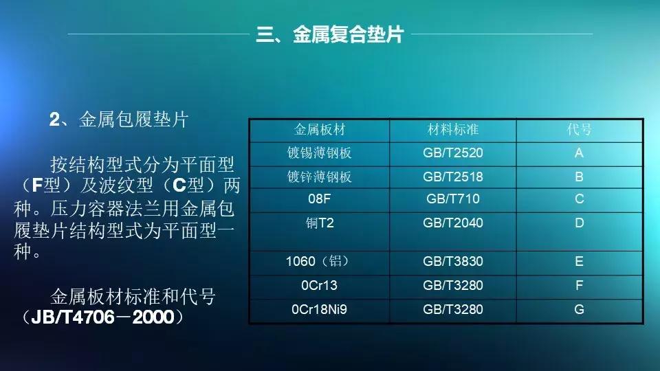 法兰与阀门连接是否需要垫片,法兰阀门安装需要几个垫片和螺丝