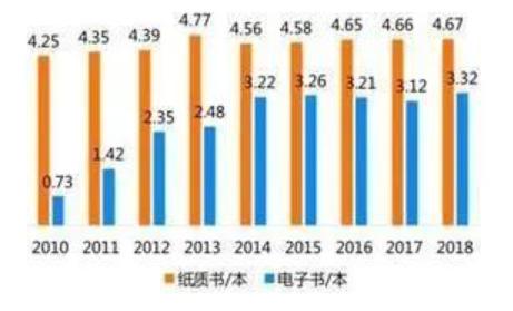 西西弗书店全国最美书店,流水的书店