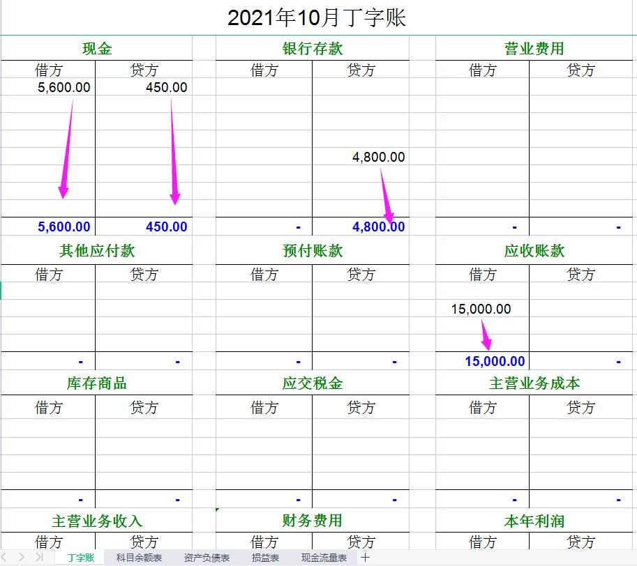 最牛excel自动生成报表,自动生成报表使用什么技术