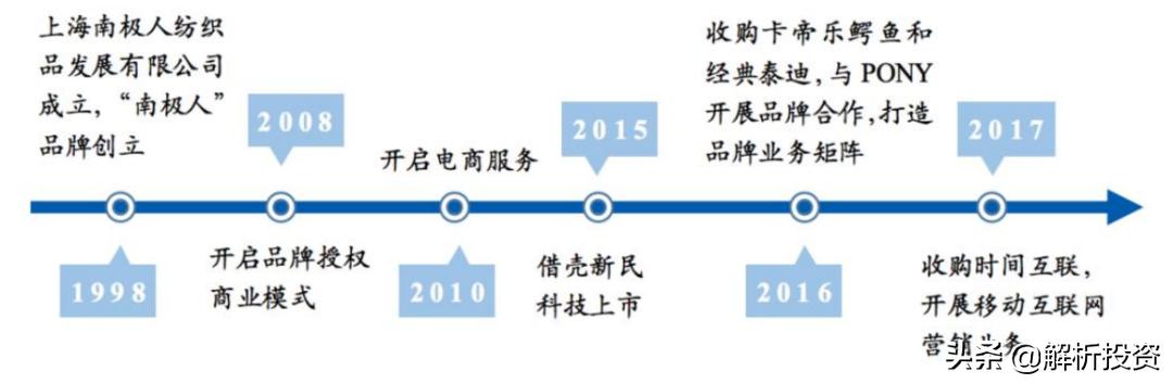 只卖吊牌一年赚9个亿,卖吊牌一年赚9亿