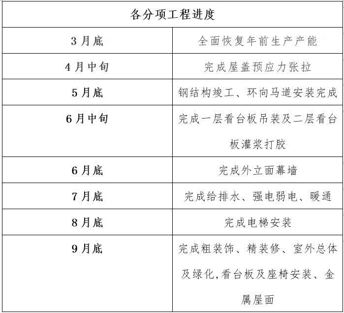 上海浦东足球场外观,上海体育场足球场