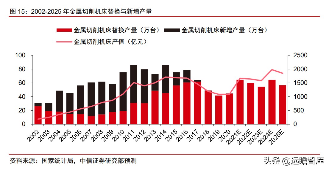 瑞典“山特维克”历经百年，成为机床刀具龙头，只因做对这一点