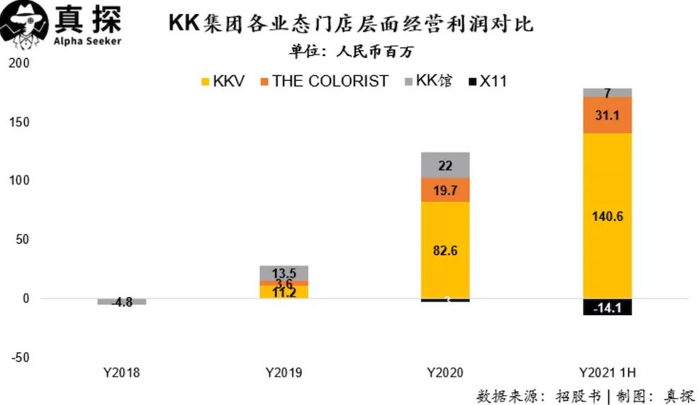 kk加盟大概多少费用,kk集团何以逆势飘红