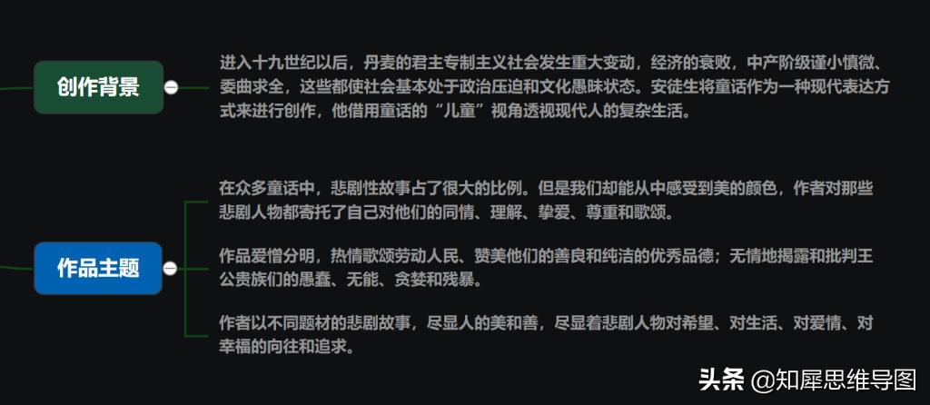 安徒生童话的思维导图超简单,安徒生童话思维导图三年级简单画