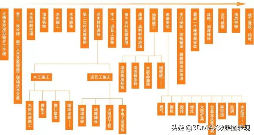 室内设计前景专科,室内设计前景怎样