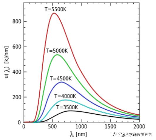 红外感应是体温检测么,红外探测仪测体温