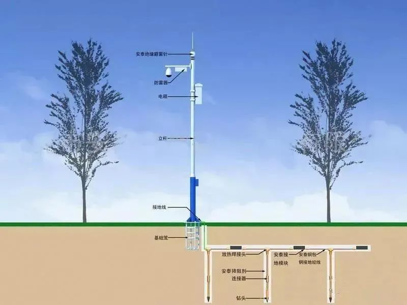 监控如何立杆？视频监控立杆的知识都在这里