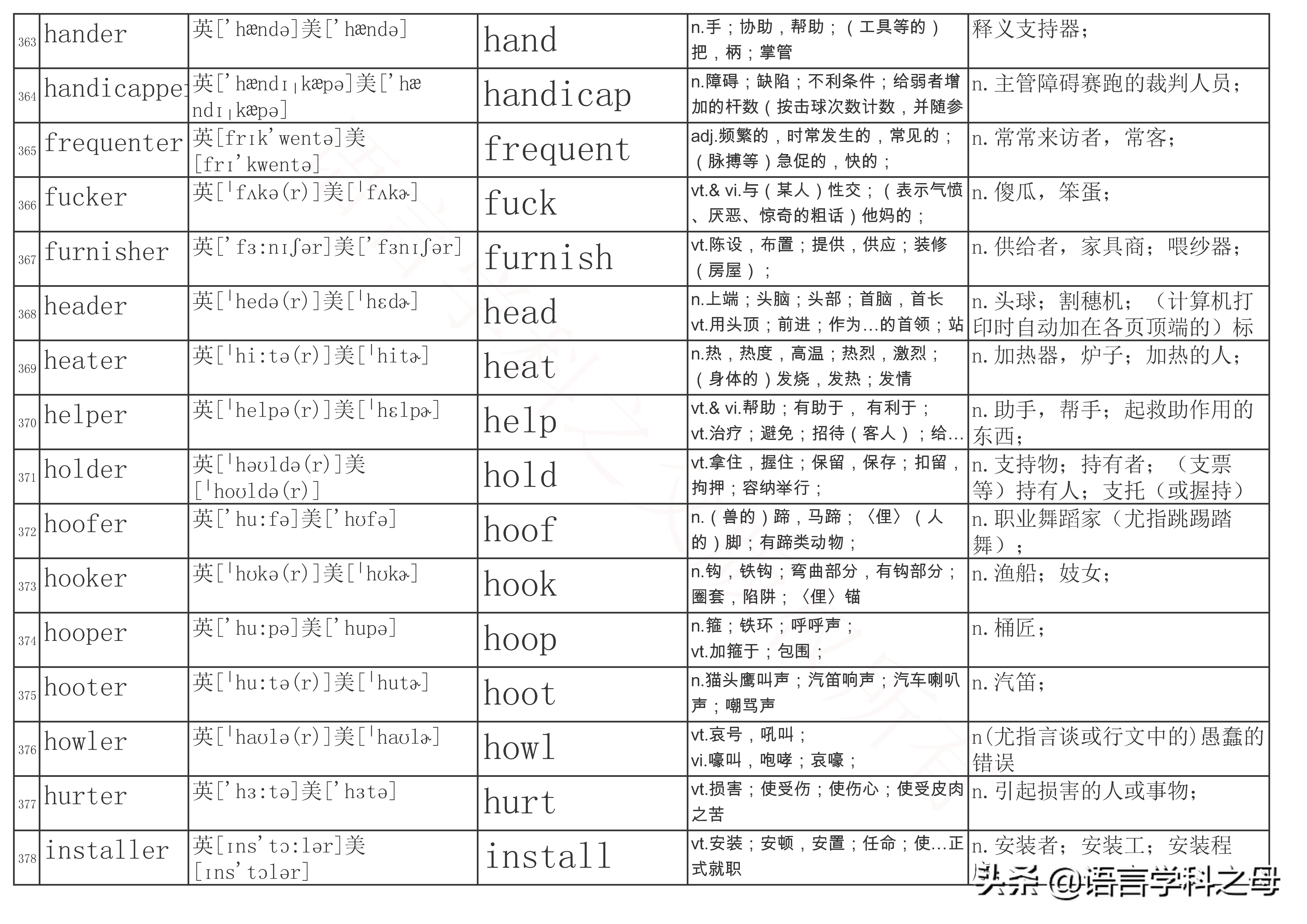 总结了484个以er为后缀的单词得出四种加后缀er规则
