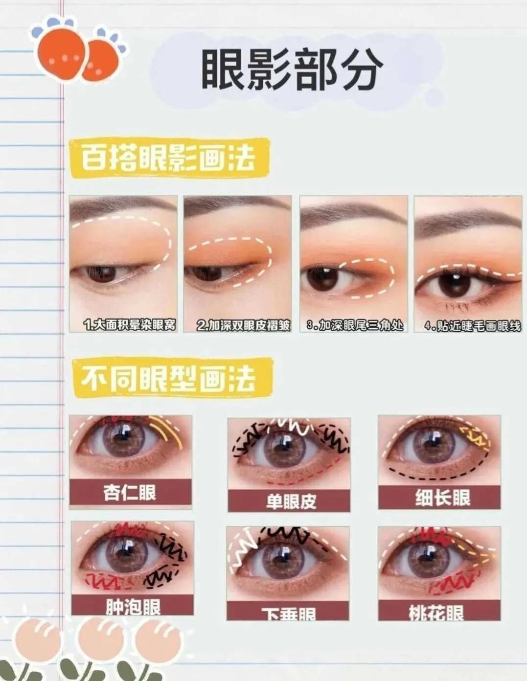 正确的化妆步骤眼影,正确的化妆步骤和教程