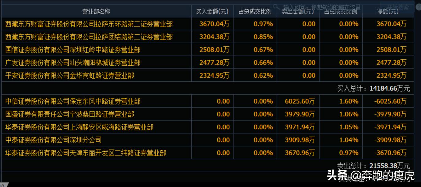 同花顺热门股指数,同花顺股票关注度排名在哪看