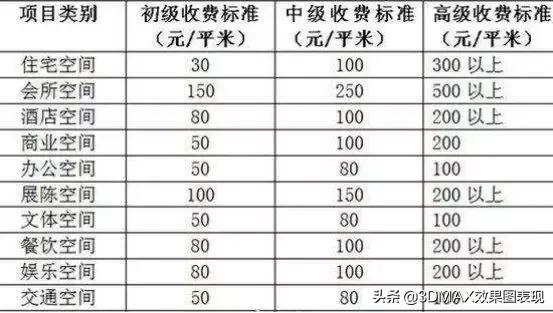 室内设计前景专科,室内设计前景怎样