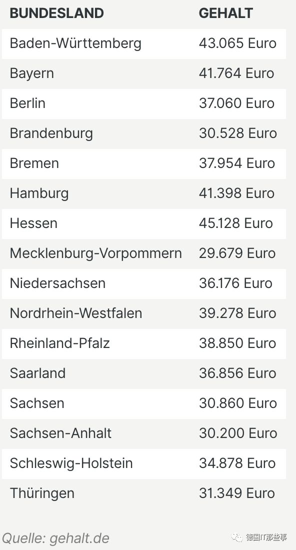 德国IT行业全球排几,德国it公司收入排名