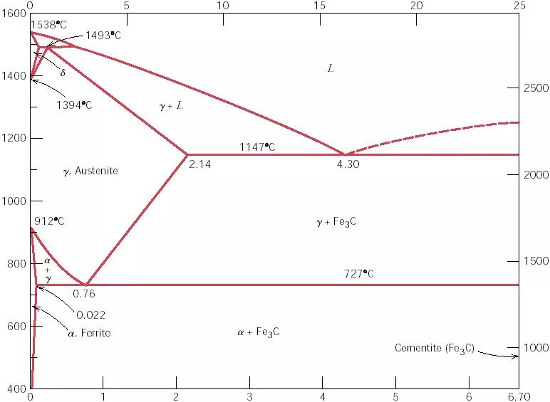 材料科学基础英文介绍,材料科学基础专业英语词汇大全