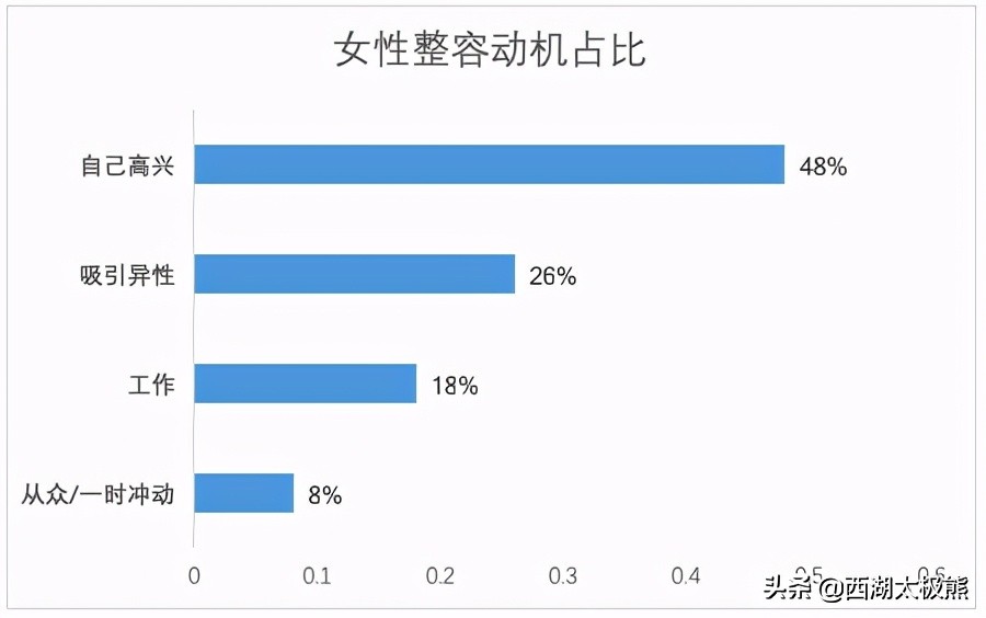 整容失败案例屡见不鲜,整容现象屡见不鲜的原因